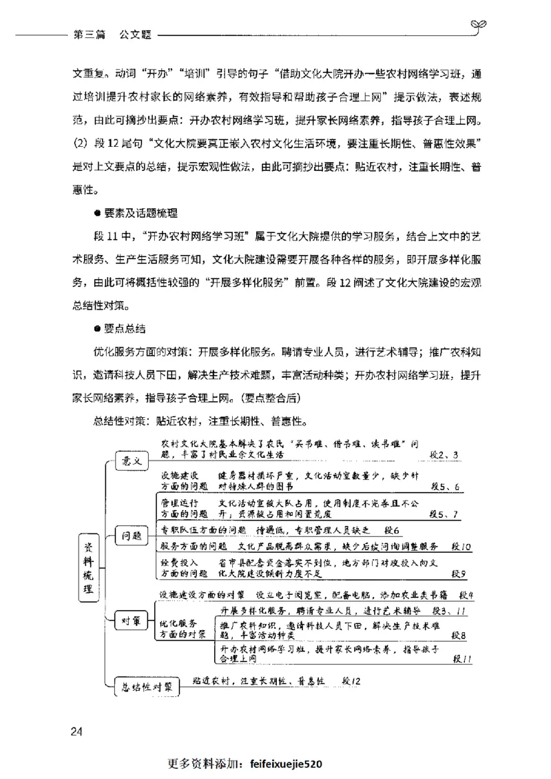 决战申论100题（下册）2023年7月_26吉林考备考资料包_11省考刷题包_05决战申论100题_决战申论100题2023年7月版次