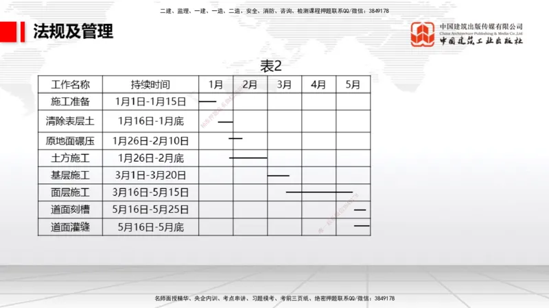 2025一建《民航》必会案例强化直播课07节（8.28下午）_2026年一级建造师_2026年一建民航_2025年一建民航SVIP_04-冲刺串讲✿考点强化✿小灶集训_11-民航《必会案例强化》谷永生JGS