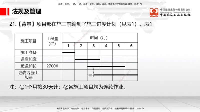2025一建《民航》必会案例强化直播课07节（8.28下午）_2026年一级建造师_2026年一建民航_2025年一建民航SVIP_04-冲刺串讲✿考点强化✿小灶集训_11-民航《必会案例强化》谷永生JGS