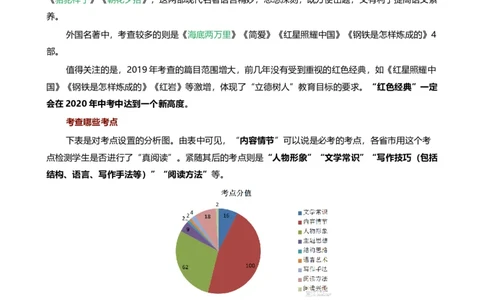 专题07名著鉴赏_120中考语文全套复习_中考语文复习总复习_一轮复习资料_完2024年中考语文一轮复习讲义+练习（全国通用）