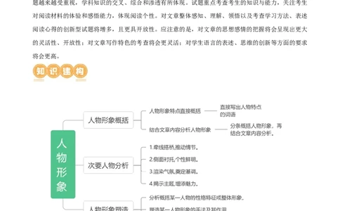 专题20人物形象探究（讲练）（全国通用）（解析版）_120中考语文全套复习_中考语文复习总复习_二轮复习资料_完2024年中考语文二轮复习课件+讲义+练习（全国通用）