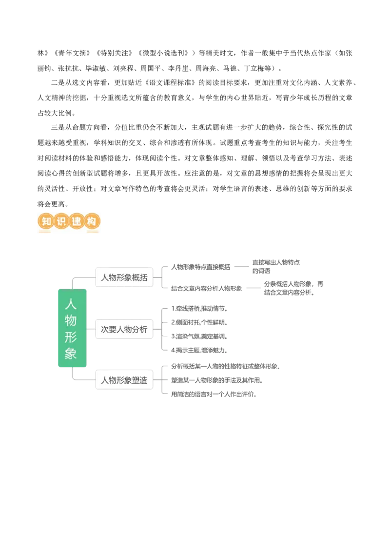 专题20人物形象探究（讲练）（全国通用）（原卷版）_120中考语文全套复习_中考语文复习总复习_二轮复习资料_完2024年中考语文二轮复习课件+讲义+练习（全国通用）