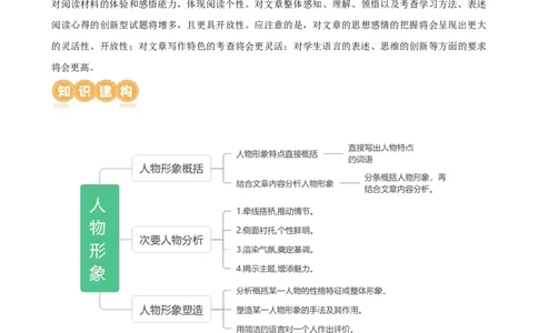 专题20人物形象探究（讲练）（全国通用）（原卷版）_120中考语文全套复习_中考语文复习总复习_二轮复习资料_完2024年中考语文二轮复习课件+讲义+练习（全国通用）
