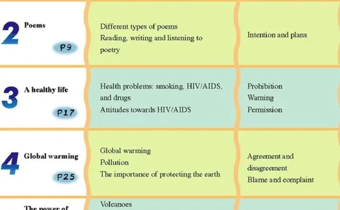 人教版高中英语选修6_4-教培资料-26年最新资料-同步更新_初中高中教资_03科三专项（进去保存报考的学科即可）_02科三专项（笔记真题思维导图教学设计版本二）