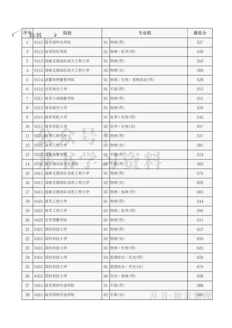 2023北京提前批分数（独家整理）_1.高考2025全国各省真题+答案_必看高考志愿填报价值2999_高考志愿填报_05-北京_北京高考录取数据-17-23年