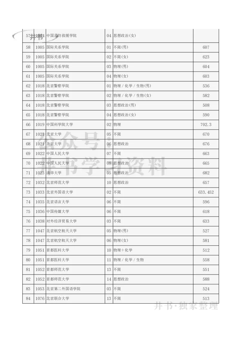 2023北京提前批分数（独家整理）_1.高考2025全国各省真题+答案_必看高考志愿填报价值2999_高考志愿填报_05-北京_北京高考录取数据-17-23年