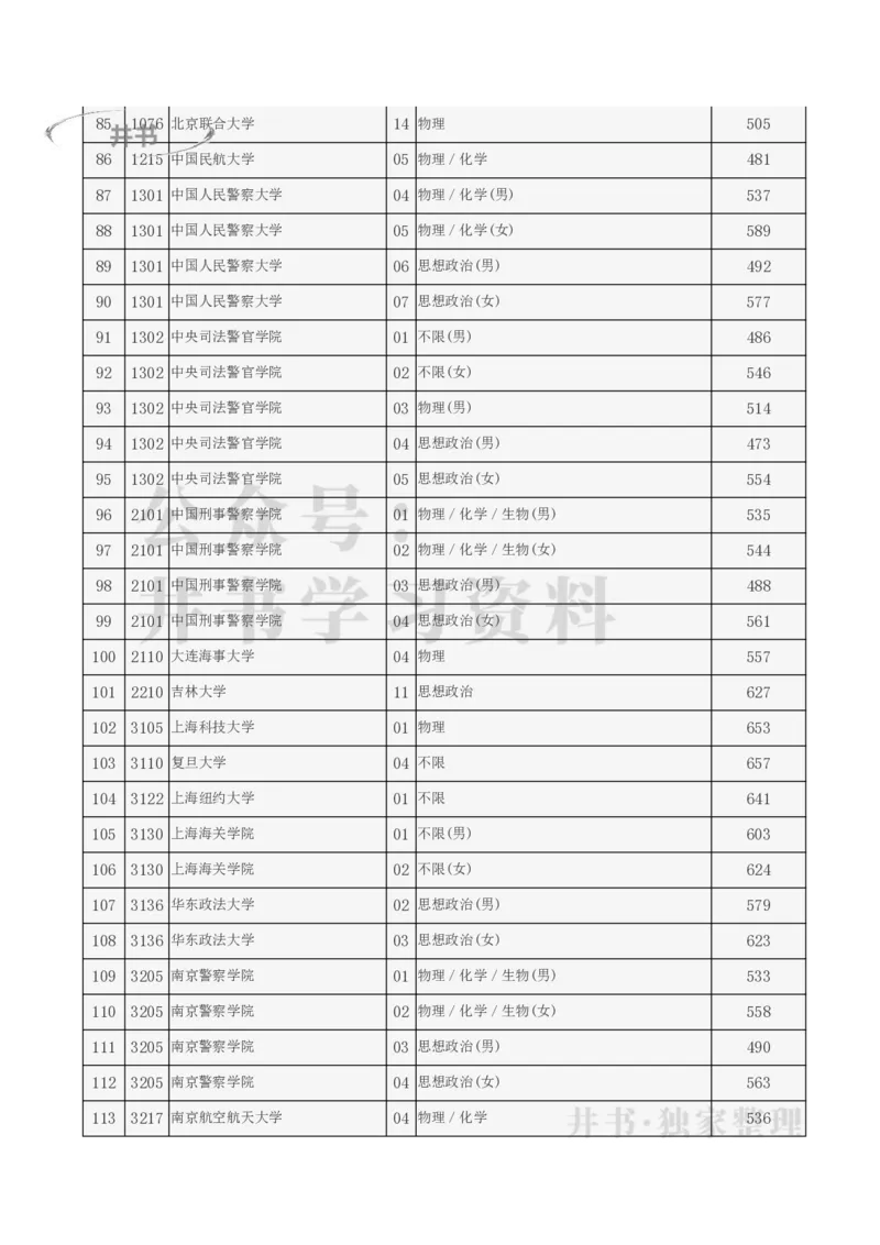 2023北京提前批分数（独家整理）_1.高考2025全国各省真题+答案_必看高考志愿填报价值2999_高考志愿填报_05-北京_北京高考录取数据-17-23年