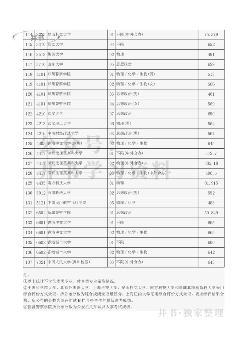 2023北京提前批分数（独家整理）_1.高考2025全国各省真题+答案_必看高考志愿填报价值2999_高考志愿填报_05-北京_北京高考录取数据-17-23年