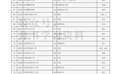 2023北京提前批分数（独家整理）_1.高考2025全国各省真题+答案_必看高考志愿填报价值2999_高考志愿填报_05-北京_北京高考录取数据-17-23年