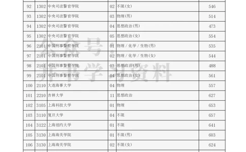 2023北京提前批分数（独家整理）_1.高考2025全国各省真题+答案_必看高考志愿填报价值2999_高考志愿填报_05-北京_北京高考录取数据-17-23年