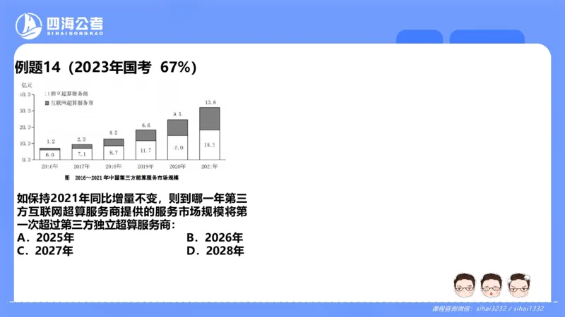 花生十三24下半年资料分析第2章PPT_2026考公资料_花生十三合集_旗舰班-国考2025花生十三旗舰班（花生行测+飞扬申论）⭐_1.花生十三行测（系统班+刷题班）_资料分析_系统班_PPT