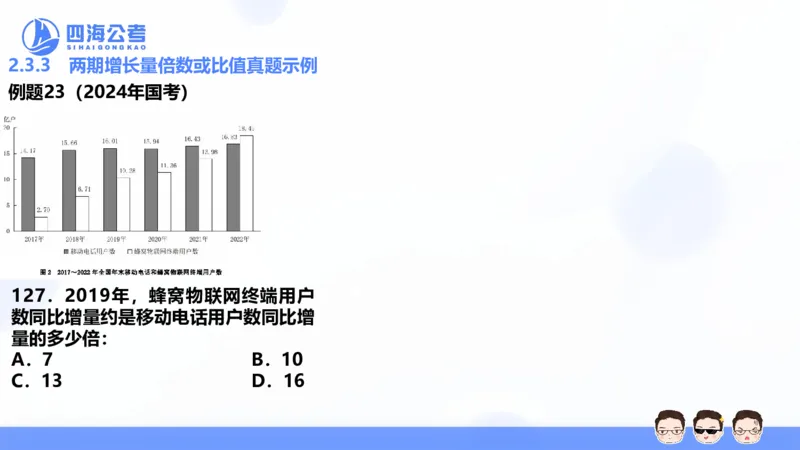 花生十三24下半年资料分析第2章PPT_2026考公资料_花生十三合集_旗舰班-国考2025花生十三旗舰班（花生行测+飞扬申论）⭐_1.花生十三行测（系统班+刷题班）_资料分析_系统班_PPT