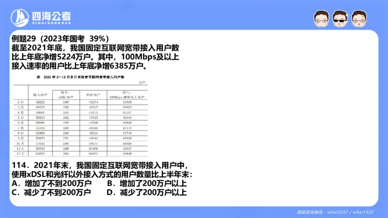 花生十三24下半年资料分析第2章PPT_2026考公资料_花生十三合集_旗舰班-国考2025花生十三旗舰班（花生行测+飞扬申论）⭐_1.花生十三行测（系统班+刷题班）_资料分析_系统班_PPT