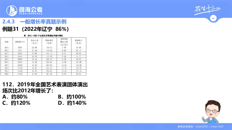 花生十三24下半年资料分析第2章PPT_2026考公资料_花生十三合集_旗舰班-国考2025花生十三旗舰班（花生行测+飞扬申论）⭐_1.花生十三行测（系统班+刷题班）_资料分析_系统班_PPT