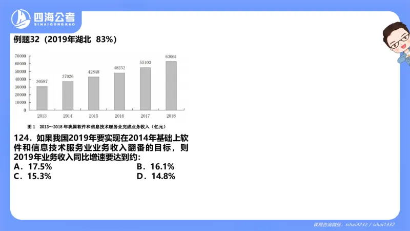 花生十三24下半年资料分析第2章PPT_2026考公资料_花生十三合集_旗舰班-国考2025花生十三旗舰班（花生行测+飞扬申论）⭐_1.花生十三行测（系统班+刷题班）_资料分析_系统班_PPT