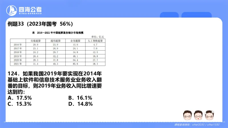 花生十三24下半年资料分析第2章PPT_2026考公资料_花生十三合集_旗舰班-国考2025花生十三旗舰班（花生行测+飞扬申论）⭐_1.花生十三行测（系统班+刷题班）_资料分析_系统班_PPT