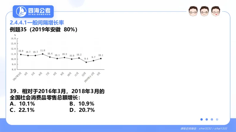 花生十三24下半年资料分析第2章PPT_2026考公资料_花生十三合集_旗舰班-国考2025花生十三旗舰班（花生行测+飞扬申论）⭐_1.花生十三行测（系统班+刷题班）_资料分析_系统班_PPT