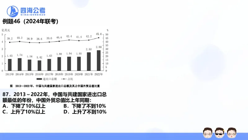 花生十三24下半年资料分析第2章PPT_2026考公资料_花生十三合集_旗舰班-国考2025花生十三旗舰班（花生行测+飞扬申论）⭐_1.花生十三行测（系统班+刷题班）_资料分析_系统班_PPT