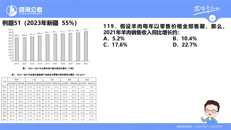 花生十三24下半年资料分析第2章PPT_2026考公资料_花生十三合集_旗舰班-国考2025花生十三旗舰班（花生行测+飞扬申论）⭐_1.花生十三行测（系统班+刷题班）_资料分析_系统班_PPT