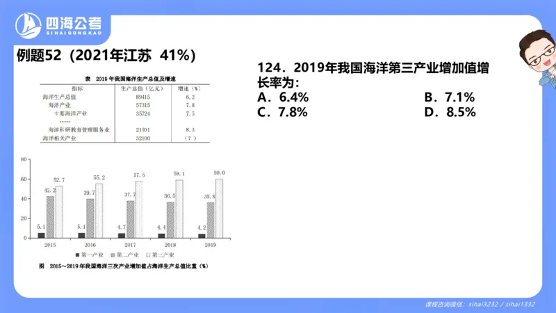 花生十三24下半年资料分析第2章PPT_2026考公资料_花生十三合集_旗舰班-国考2025花生十三旗舰班（花生行测+飞扬申论）⭐_1.花生十三行测（系统班+刷题班）_资料分析_系统班_PPT