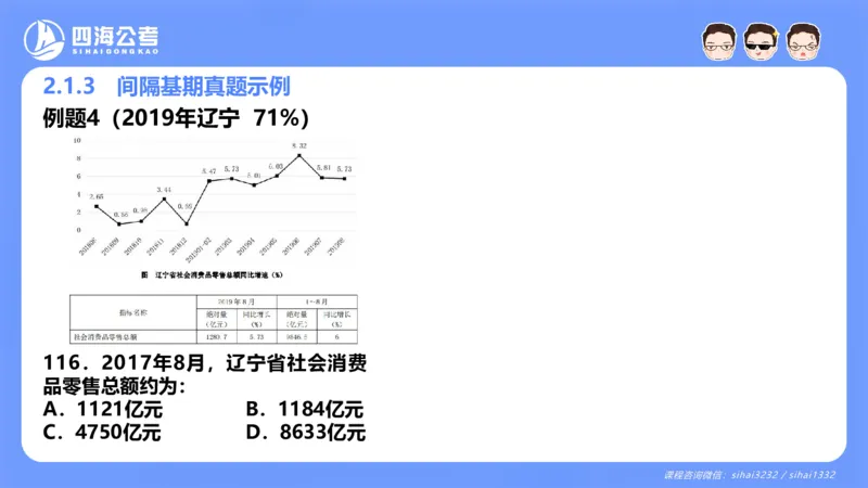 花生十三24下半年资料分析第2章PPT_2026考公资料_花生十三合集_旗舰班-国考2025花生十三旗舰班（花生行测+飞扬申论）⭐_1.花生十三行测（系统班+刷题班）_资料分析_系统班_PPT