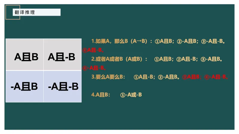 翻译推理_2026考公资料_（12）小p公考_2025合集_行测小p公考（P神）公众号：上岸总站_判断推理_讲义公众号：上岸总站_判断推理第一讲-翻译推理