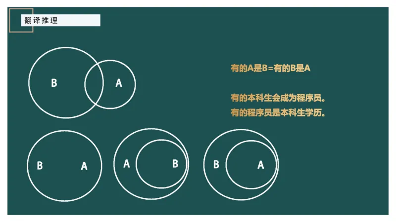 翻译推理_2026考公资料_（12）小p公考_2025合集_行测小p公考（P神）公众号：上岸总站_判断推理_讲义公众号：上岸总站_判断推理第一讲-翻译推理
