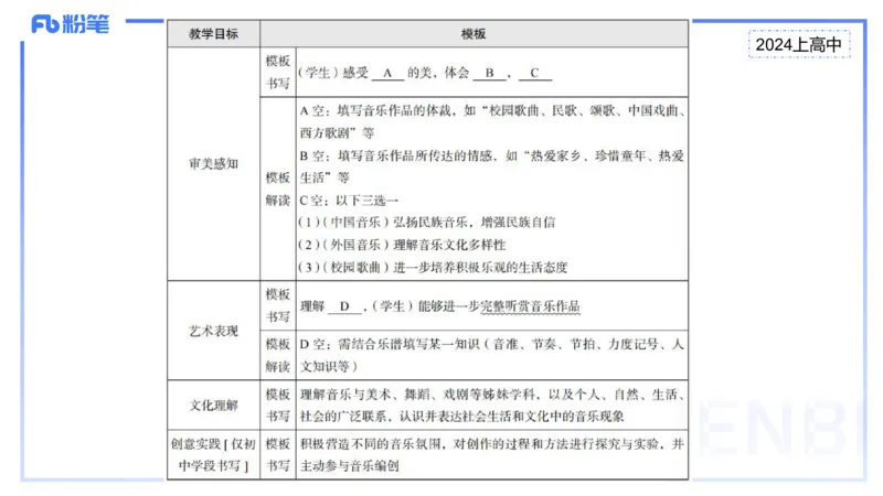 历年&ldquo;珍&rdquo;题1-2024上高中-倩芊_4-教培资料-26年最新资料-同步更新_初中高中教资_03科三专项（进去保存报考的学科即可）_01科目三FB网课、三色速记手册、知识点导图等推荐