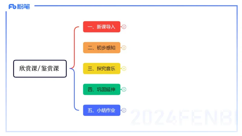 历年&ldquo;珍&rdquo;题1-2024上高中-倩芊_4-教培资料-26年最新资料-同步更新_初中高中教资_03科三专项（进去保存报考的学科即可）_01科目三FB网课、三色速记手册、知识点导图等推荐