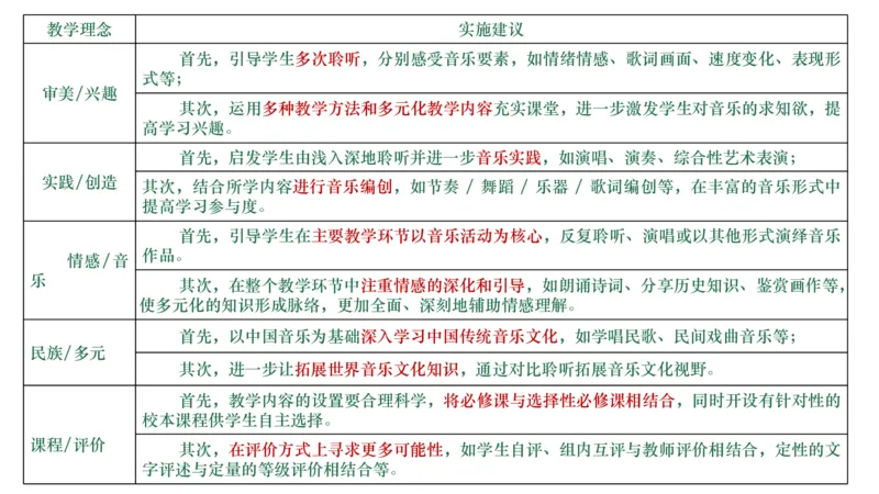 历年&ldquo;珍&rdquo;题1-2024上高中-倩芊_4-教培资料-26年最新资料-同步更新_初中高中教资_03科三专项（进去保存报考的学科即可）_01科目三FB网课、三色速记手册、知识点导图等推荐