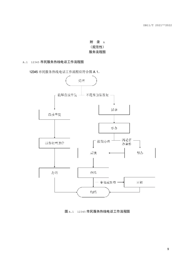 3.1北京市12345市民服务热线服务与管理规范_2026考公资料_（30）申论+面试为民公考大合集（人须在事上磨申论、刘大师）_申论+面试为民公考（人须在事上磨申论、刘大师）_讲义