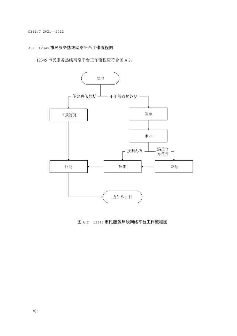 3.1北京市12345市民服务热线服务与管理规范_2026考公资料_（30）申论+面试为民公考大合集（人须在事上磨申论、刘大师）_申论+面试为民公考（人须在事上磨申论、刘大师）_讲义