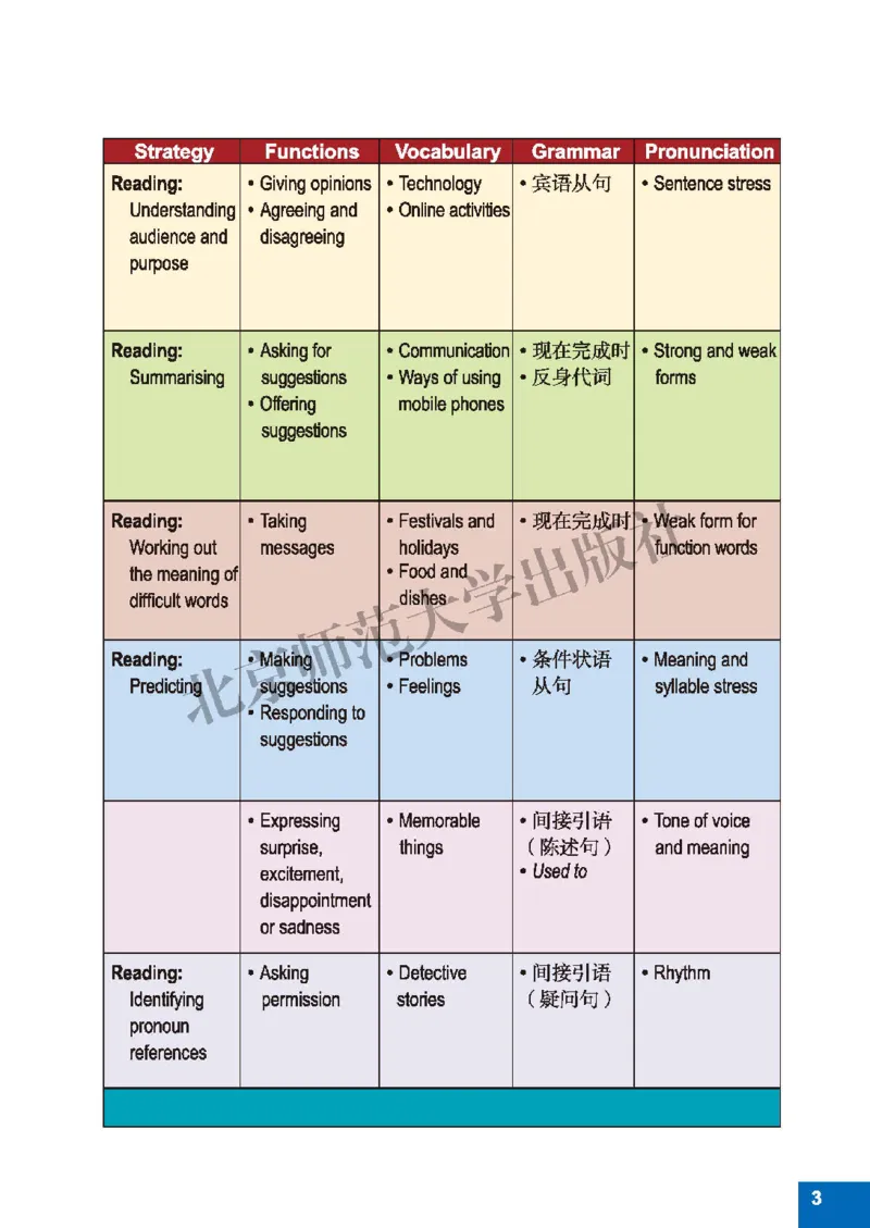 北师大8年级英语下册高清教材_4-教培资料-26年最新资料-同步更新_初中高中教资_03科三专项（进去保存报考的学科即可）_02科三专项（笔记真题思维导图教学设计版本二）