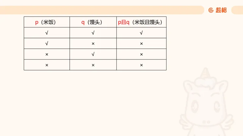 第二次课-联言-选言-假言_2026考公资料_（05）超格_行测申论2025超格合集(行测&申论&政治理论)_判断2025超格判断推理全家桶狂刷1000题_01.专项基础理论课阶段_课件