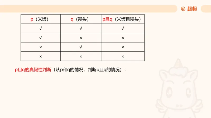 第二次课-联言-选言-假言_2026考公资料_（05）超格_行测申论2025超格合集(行测&申论&政治理论)_判断2025超格判断推理全家桶狂刷1000题_01.专项基础理论课阶段_课件