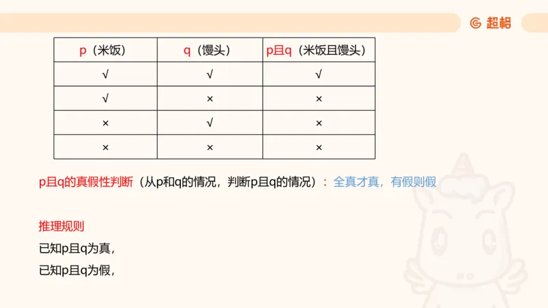 第二次课-联言-选言-假言_2026考公资料_（05）超格_行测申论2025超格合集(行测&申论&政治理论)_判断2025超格判断推理全家桶狂刷1000题_01.专项基础理论课阶段_课件
