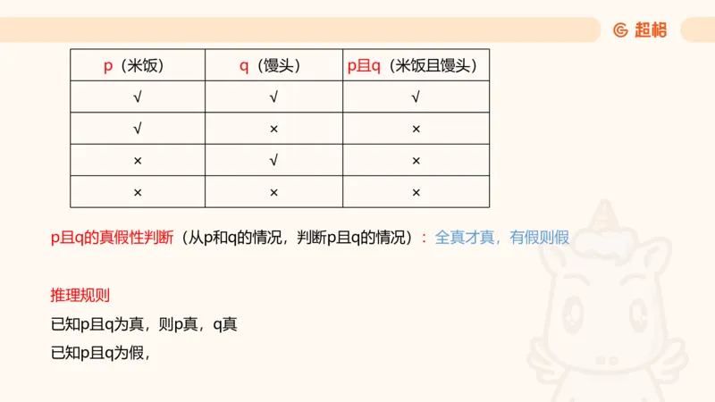 第二次课-联言-选言-假言_2026考公资料_（05）超格_行测申论2025超格合集(行测&申论&政治理论)_判断2025超格判断推理全家桶狂刷1000题_01.专项基础理论课阶段_课件