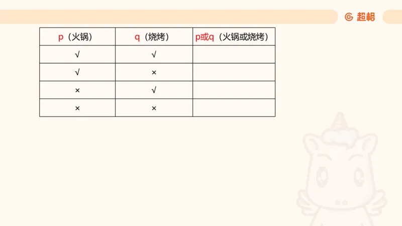 第二次课-联言-选言-假言_2026考公资料_（05）超格_行测申论2025超格合集(行测&申论&政治理论)_判断2025超格判断推理全家桶狂刷1000题_01.专项基础理论课阶段_课件