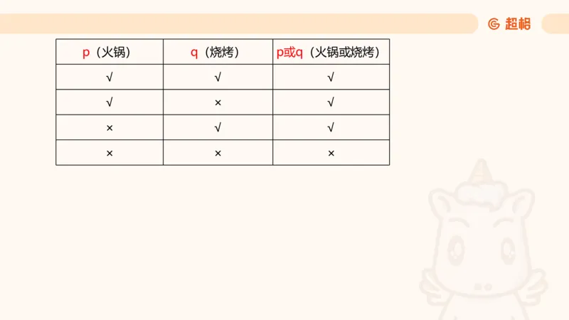 第二次课-联言-选言-假言_2026考公资料_（05）超格_行测申论2025超格合集(行测&申论&政治理论)_判断2025超格判断推理全家桶狂刷1000题_01.专项基础理论课阶段_课件
