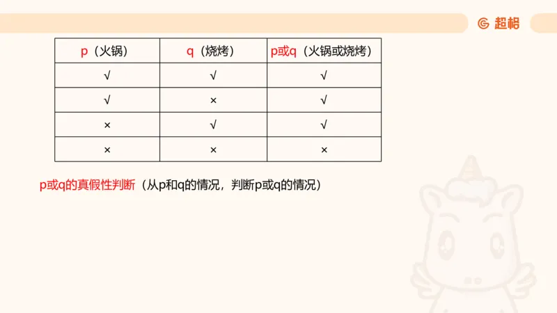 第二次课-联言-选言-假言_2026考公资料_（05）超格_行测申论2025超格合集(行测&申论&政治理论)_判断2025超格判断推理全家桶狂刷1000题_01.专项基础理论课阶段_课件