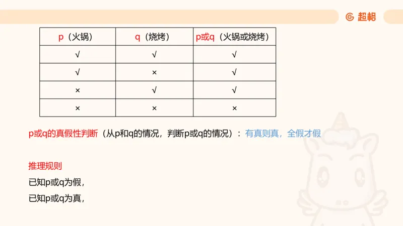 第二次课-联言-选言-假言_2026考公资料_（05）超格_行测申论2025超格合集(行测&申论&政治理论)_判断2025超格判断推理全家桶狂刷1000题_01.专项基础理论课阶段_课件