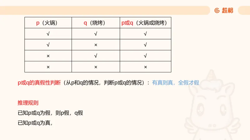 第二次课-联言-选言-假言_2026考公资料_（05）超格_行测申论2025超格合集(行测&申论&政治理论)_判断2025超格判断推理全家桶狂刷1000题_01.专项基础理论课阶段_课件