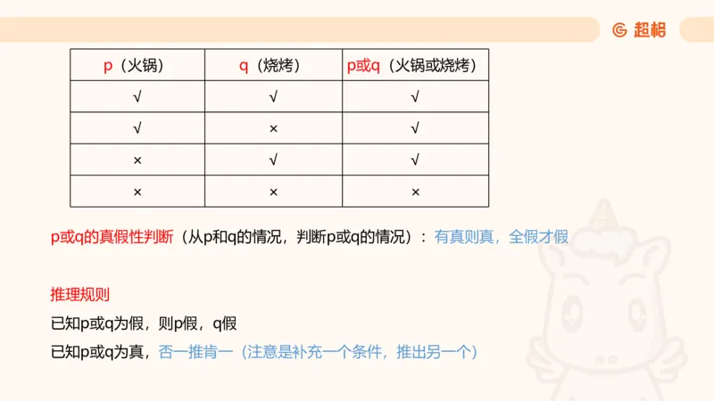 第二次课-联言-选言-假言_2026考公资料_（05）超格_行测申论2025超格合集(行测&申论&政治理论)_判断2025超格判断推理全家桶狂刷1000题_01.专项基础理论课阶段_课件