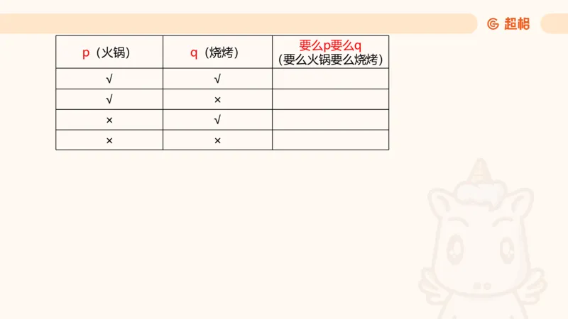第二次课-联言-选言-假言_2026考公资料_（05）超格_行测申论2025超格合集(行测&申论&政治理论)_判断2025超格判断推理全家桶狂刷1000题_01.专项基础理论课阶段_课件