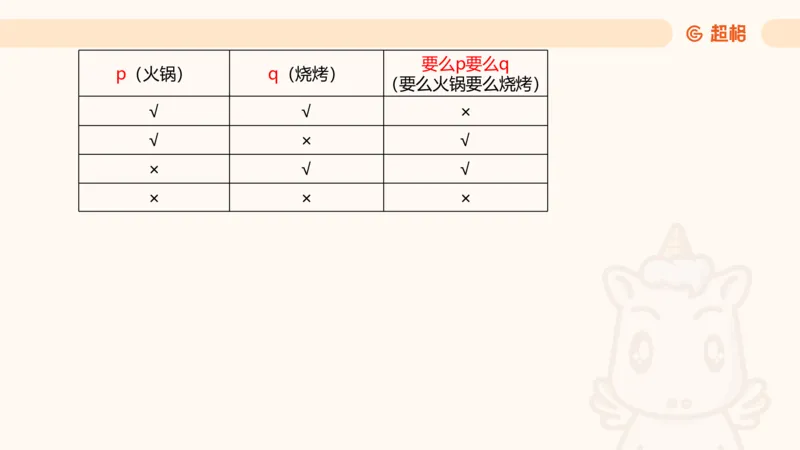 第二次课-联言-选言-假言_2026考公资料_（05）超格_行测申论2025超格合集(行测&申论&政治理论)_判断2025超格判断推理全家桶狂刷1000题_01.专项基础理论课阶段_课件