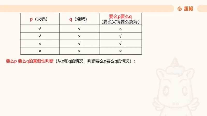 第二次课-联言-选言-假言_2026考公资料_（05）超格_行测申论2025超格合集(行测&申论&政治理论)_判断2025超格判断推理全家桶狂刷1000题_01.专项基础理论课阶段_课件