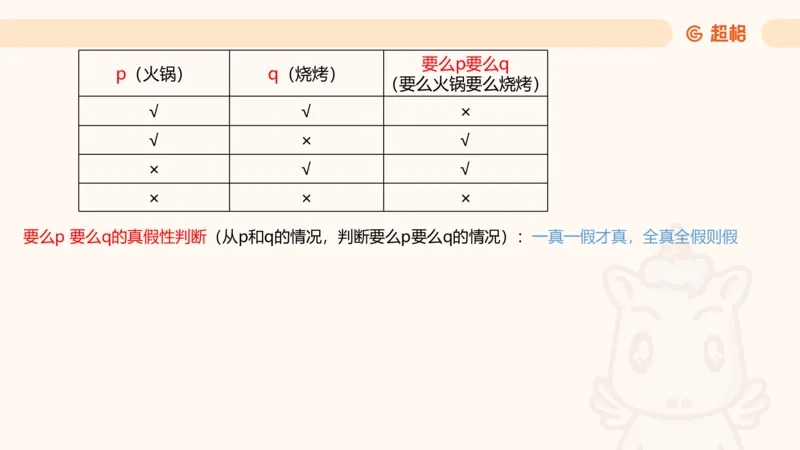 第二次课-联言-选言-假言_2026考公资料_（05）超格_行测申论2025超格合集(行测&申论&政治理论)_判断2025超格判断推理全家桶狂刷1000题_01.专项基础理论课阶段_课件
