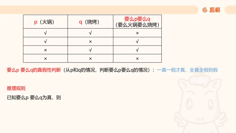 第二次课-联言-选言-假言_2026考公资料_（05）超格_行测申论2025超格合集(行测&申论&政治理论)_判断2025超格判断推理全家桶狂刷1000题_01.专项基础理论课阶段_课件