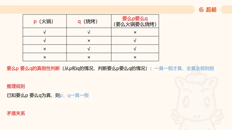 第二次课-联言-选言-假言_2026考公资料_（05）超格_行测申论2025超格合集(行测&申论&政治理论)_判断2025超格判断推理全家桶狂刷1000题_01.专项基础理论课阶段_课件