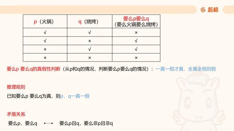 第二次课-联言-选言-假言_2026考公资料_（05）超格_行测申论2025超格合集(行测&申论&政治理论)_判断2025超格判断推理全家桶狂刷1000题_01.专项基础理论课阶段_课件